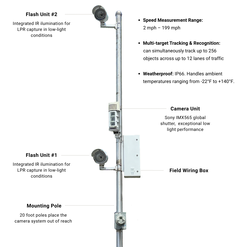 MACLite camera system