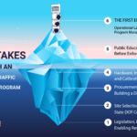What It Really Takes to Launch an Automated Enforcement Program 2